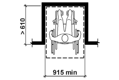 A diagram illustrating the content of clause 8.3.4.3.2