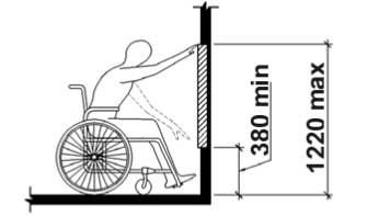 A diagram illustrating the content of clause 8.3.2