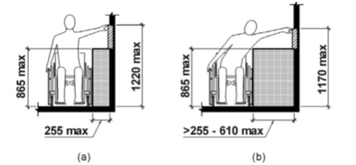 A diagram illustrating the content of clause 8.3.3.3